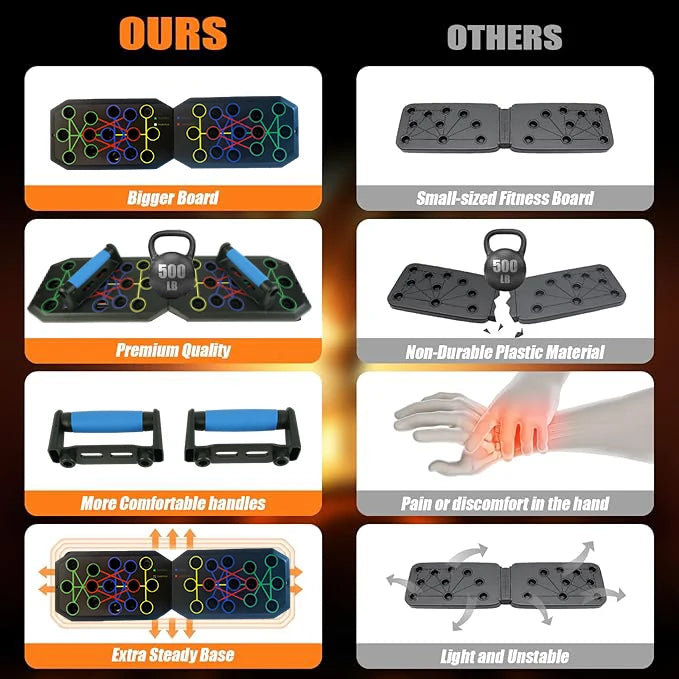 Portable Multifunctional Push-up Board Set With Handles Foldable Fitness Equipment For Chest Abdomen Arms And Back Training